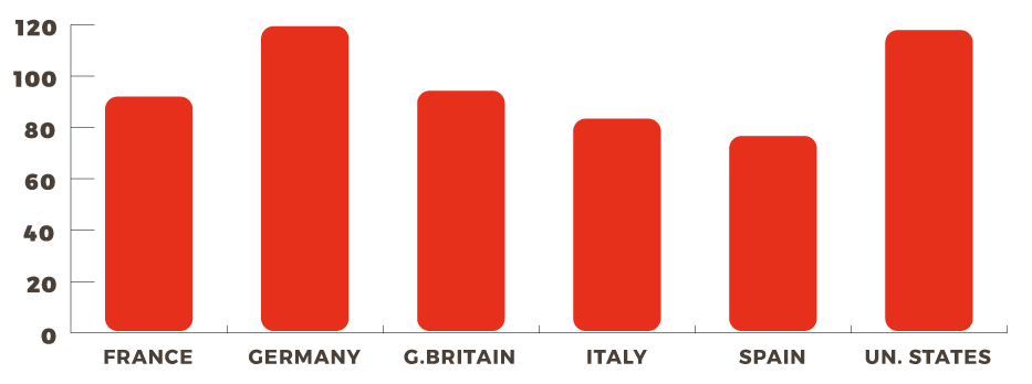 grafico-consumo-zucchero-ita-mondo