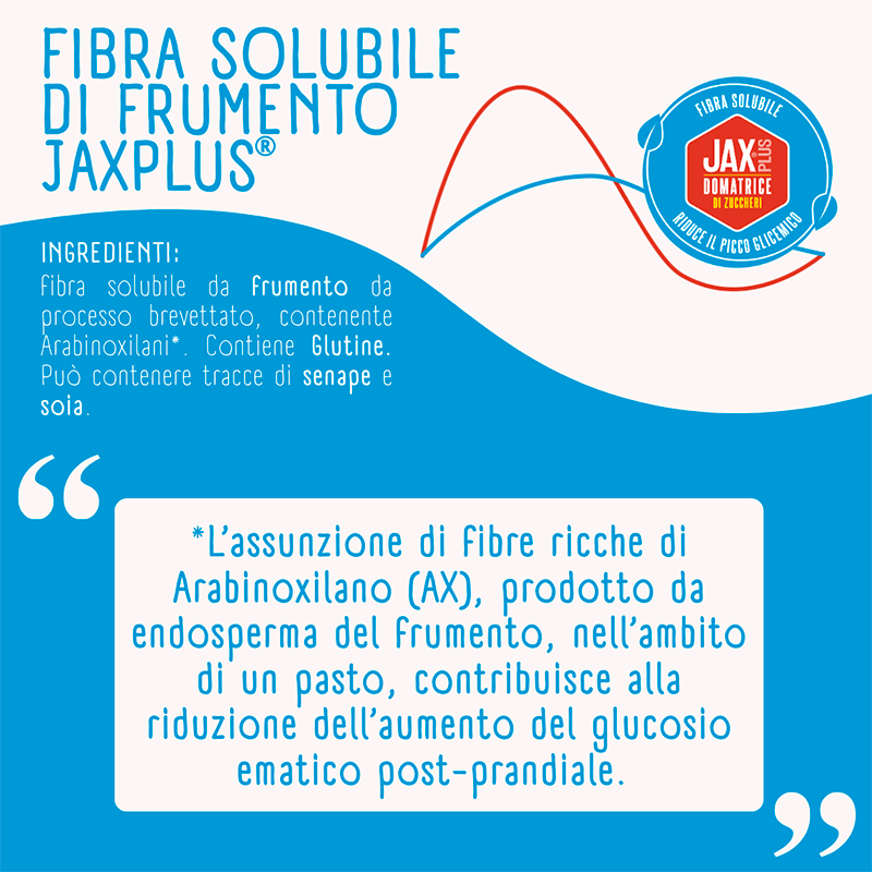 Ingredienti della fibra solubile di frumento JAXPLUS®