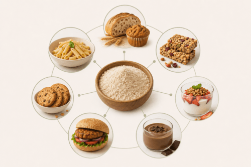 ChatGPT Image 15 lug 2026 10_25_37 | JaxPlus Central bowl of flour connected to eight foods: pasta, bread, muffin, granola bars, cookies, hamburger, yogurt with fruit, and chocolate.